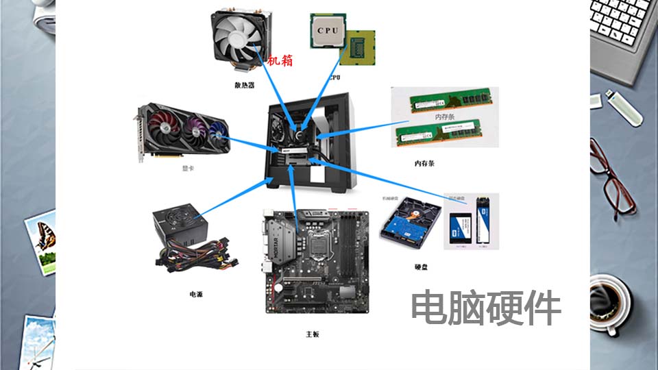 电脑硬件介绍和选择